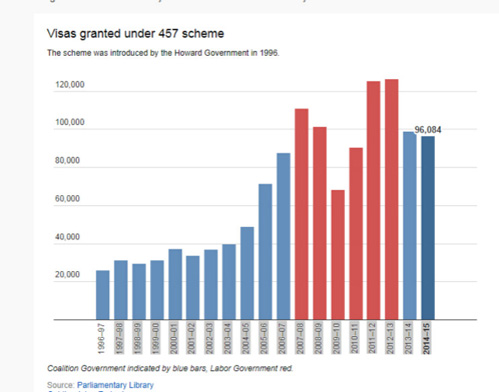 澳取消457簽證嚇跑中國(guó)留學(xué)生？華人：不必過憂